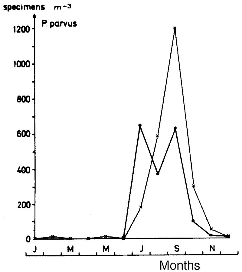 Espce Paracalanus parvus - Carte de distribution 16