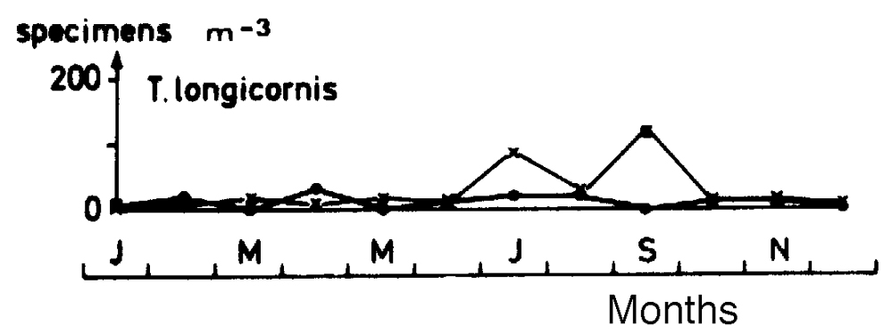 Espce Temora longicornis - Carte de distribution 20