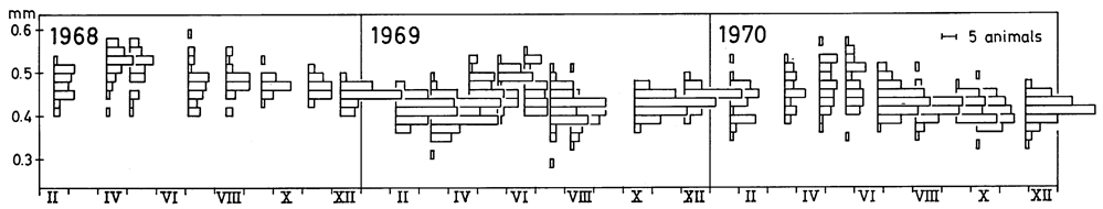 Espce Oithona similis-Group - Carte de distribution 16