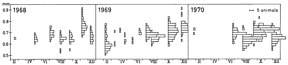 Espce Paracalanus parvus - Carte de distribution 18