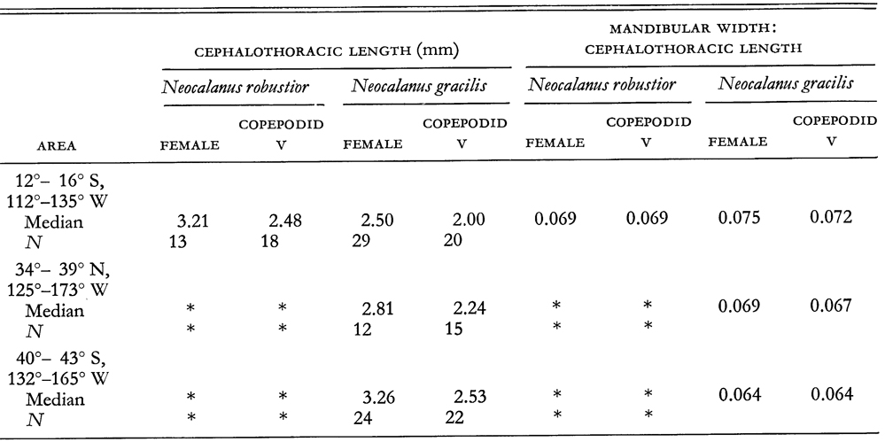 Espèce Neocalanus gracilis - Carte de distribution 10