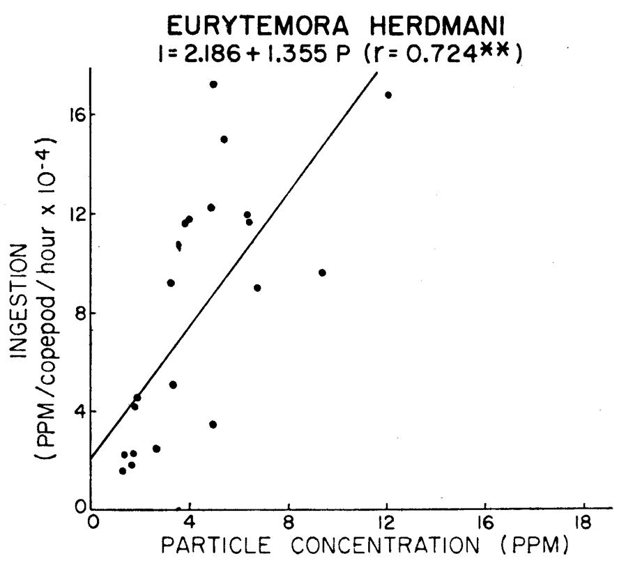 Espèce Eurytemora herdmani - Carte de distribution 2