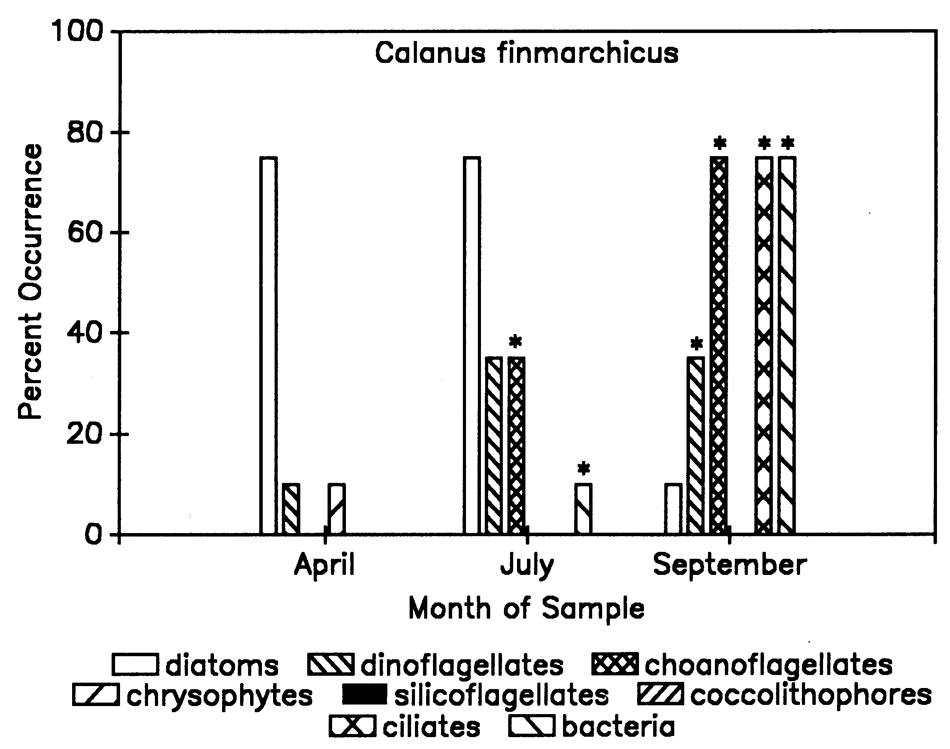 Espce Calanus finmarchicus - Carte de distribution 31