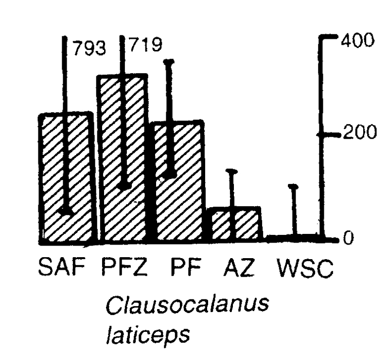 Espce Clausocalanus laticeps - Carte de distribution 7