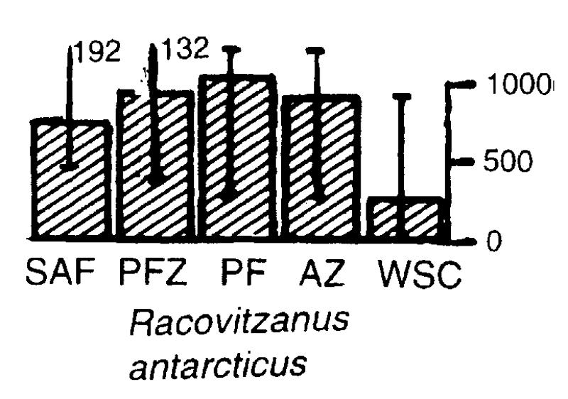 Espce Racovitzanus antarcticus - Carte de distribution 3