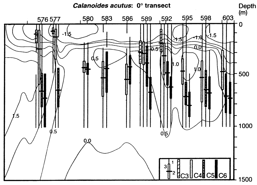 Espce Calanoides acutus - Carte de distribution 14