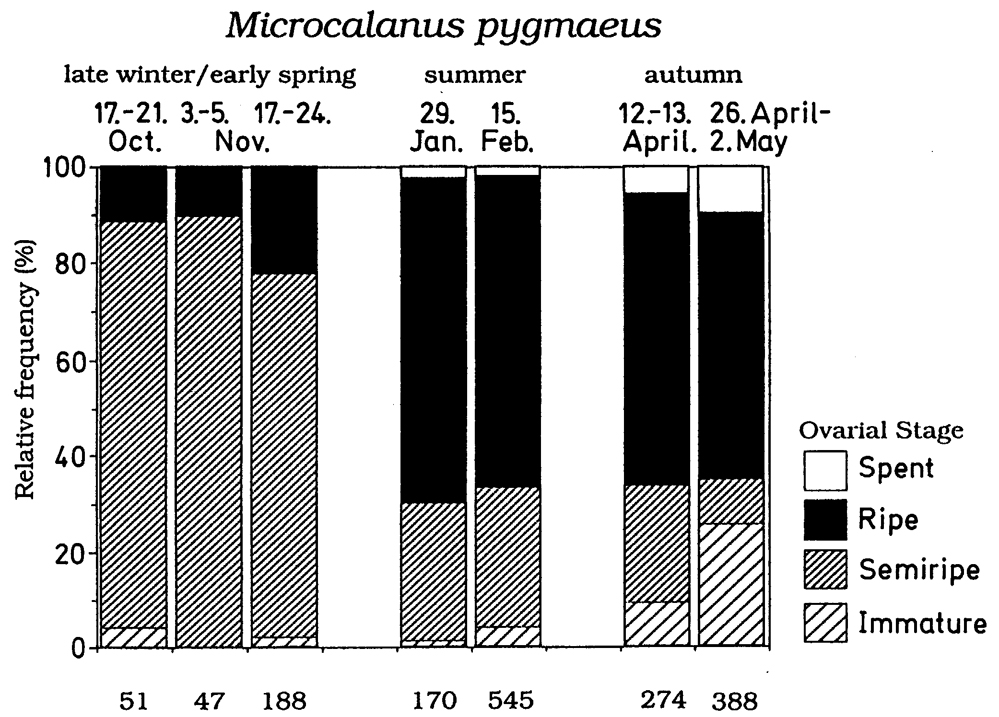 Espce Microcalanus pygmaeus - Carte de distribution 8