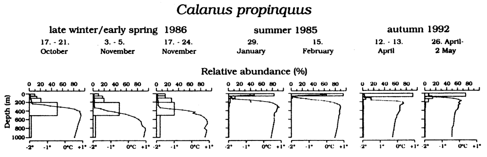 Espèce Calanus propinquus - Carte de distribution 10