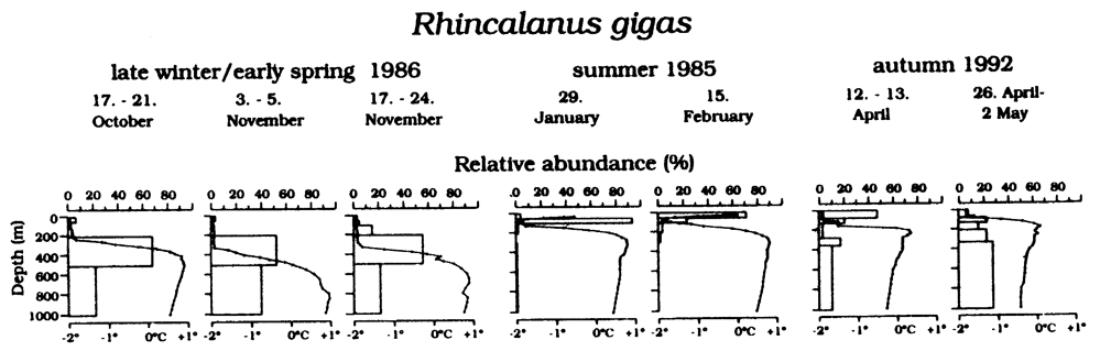 Species Rhincalanus gigas - Distribution map 11