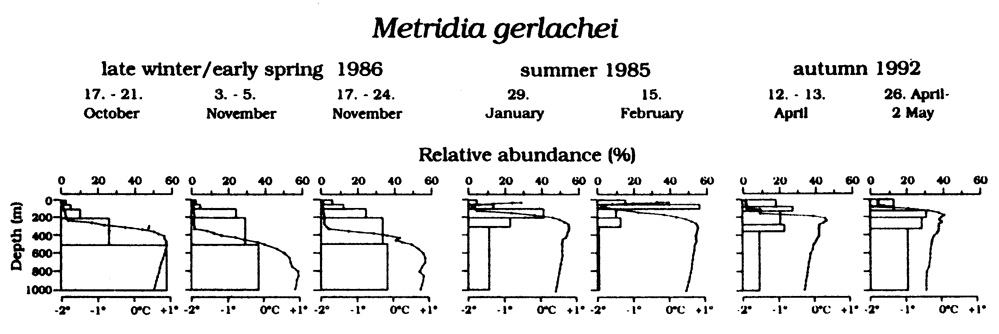 Species Metridia gerlachei - Distribution map 10