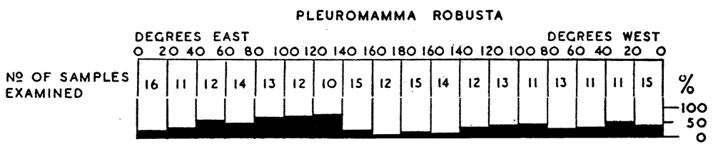 Espèce Pleuromamma robusta - Carte de distribution 8