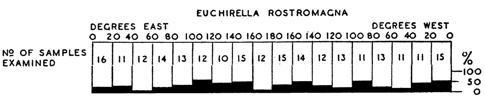 Espèce Euchirella rostromagna - Carte de distribution 4