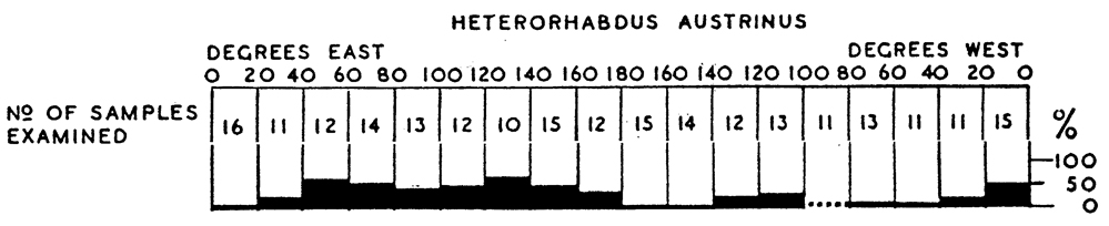 Espèce Heterorhabdus austrinus - Carte de distribution 3