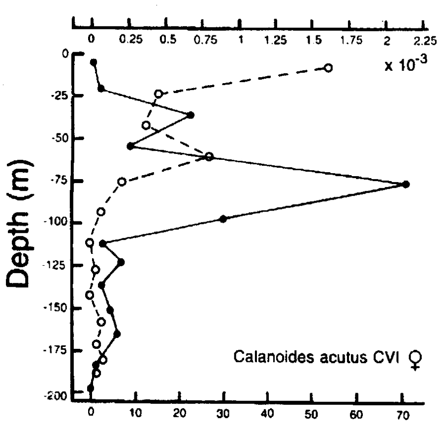 Espce Calanoides acutus - Carte de distribution 18
