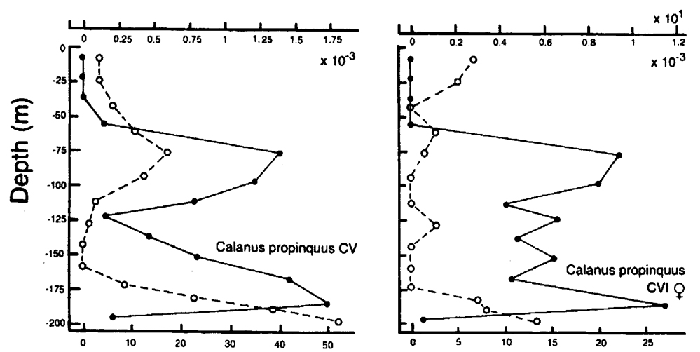 Espèce Calanus propinquus - Carte de distribution 13