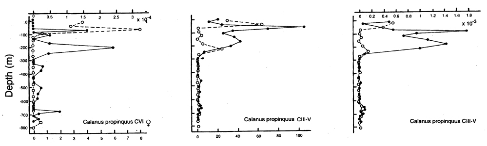 Espèce Calanus propinquus - Carte de distribution 15