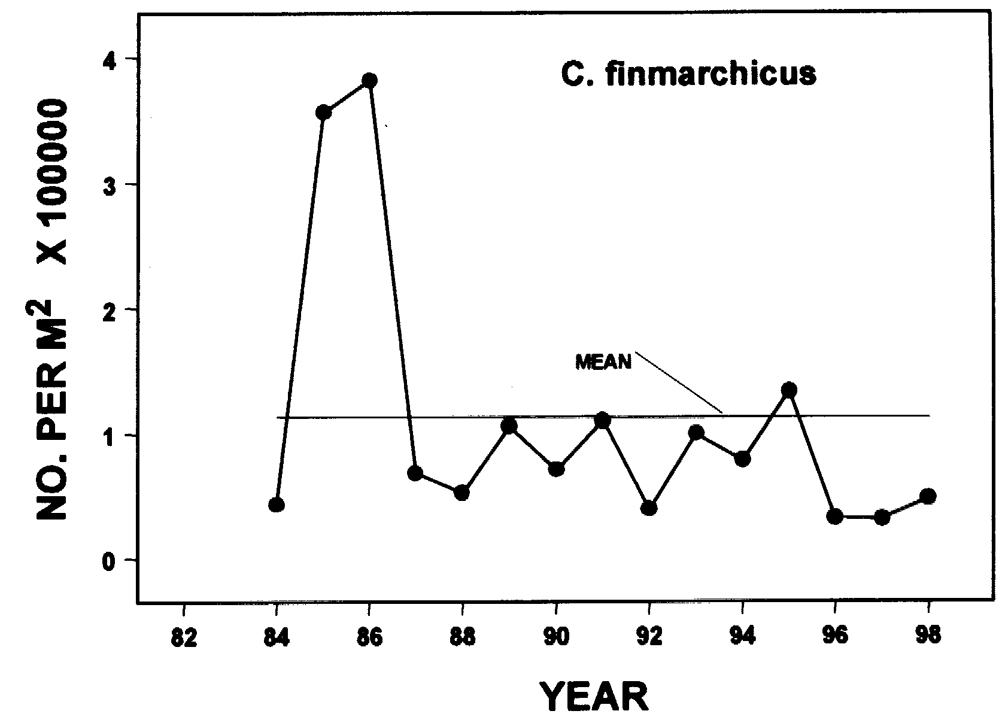 Espce Calanus finmarchicus - Carte de distribution 49