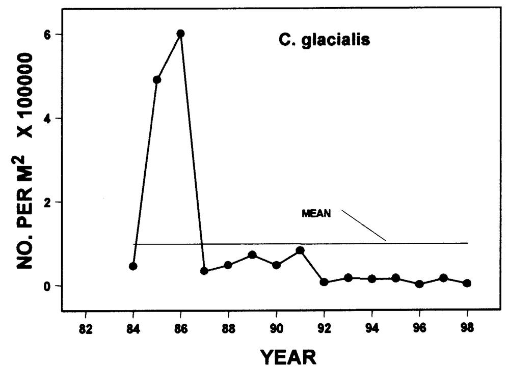 Espce Calanus glacialis - Carte de distribution 18
