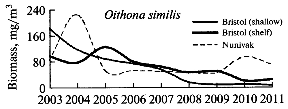 Espèce Oithona similis-Group - Carte de distribution 29