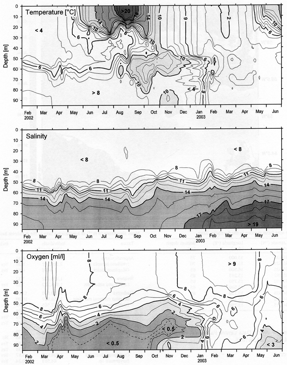 Species Temora longicornis - Distribution map 39