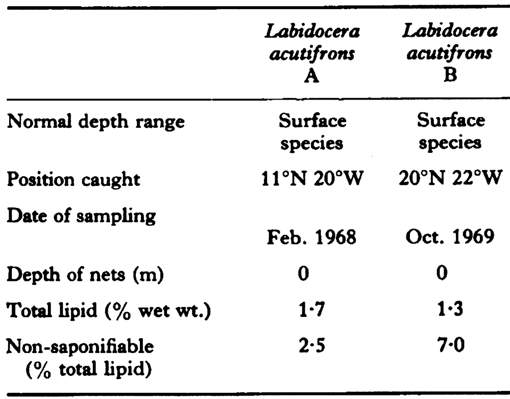Espce Labidocera acutifrons - Carte de distribution 8
