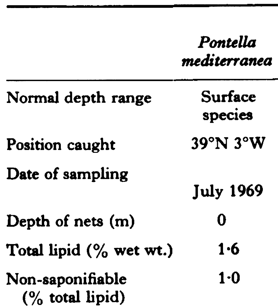 Espce Pontella mediterranea - Carte de distribution 5