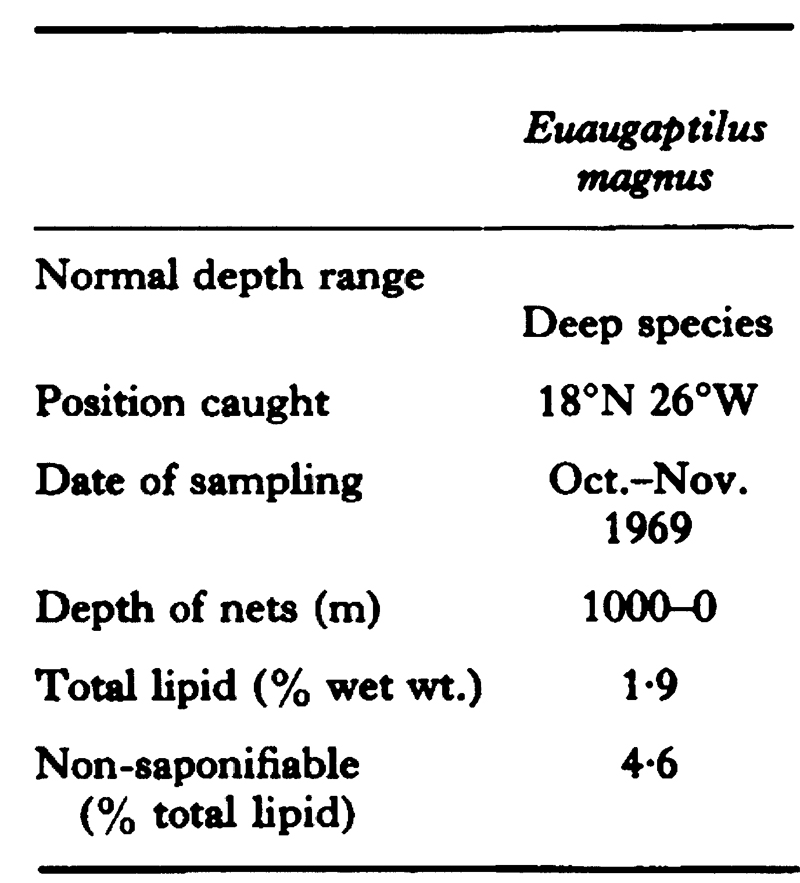 Species Euaugaptilus magnus - Distribution map 4