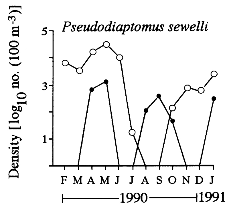 Species Pseudodiaptomus sewelli - Distribution map 3