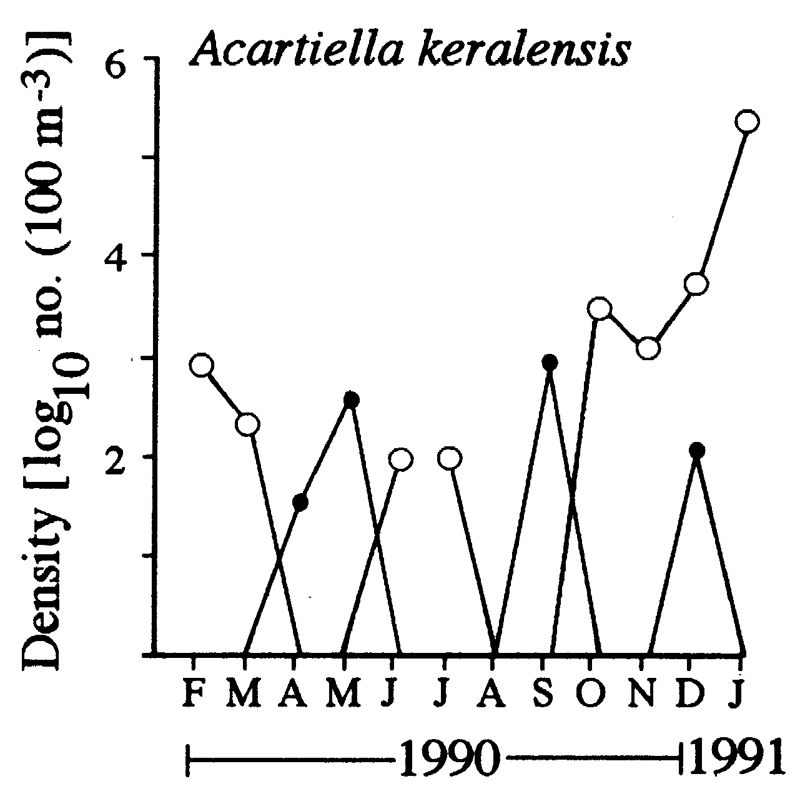 Species Acartiella keralensis - Distribution map 3