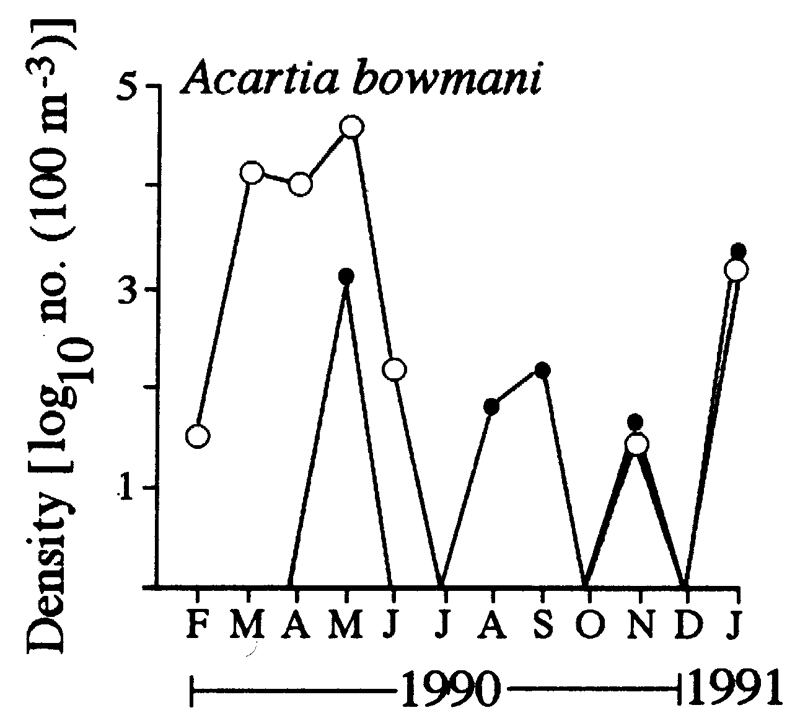 Espèce Acartia (Odontacartia) bowmani - Carte de distribution 3