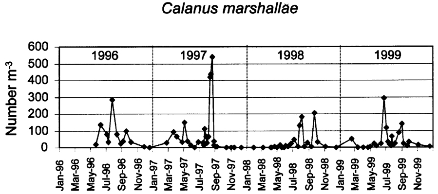 Species Calanus marshallae - Distribution map 3