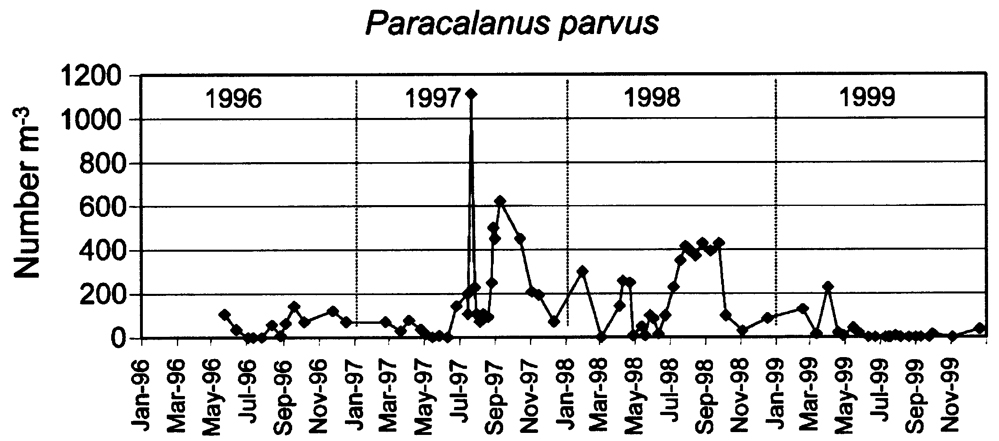 Espce Paracalanus parvus - Carte de distribution 29