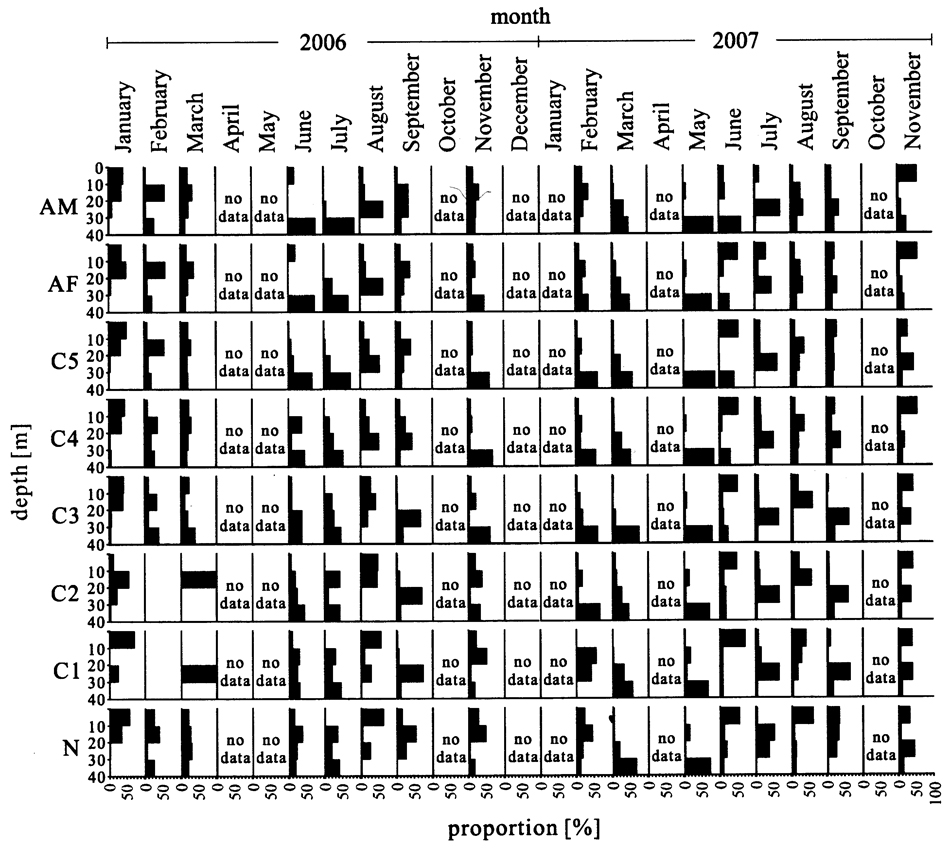 Espce Temora longicornis - Carte de distribution 53