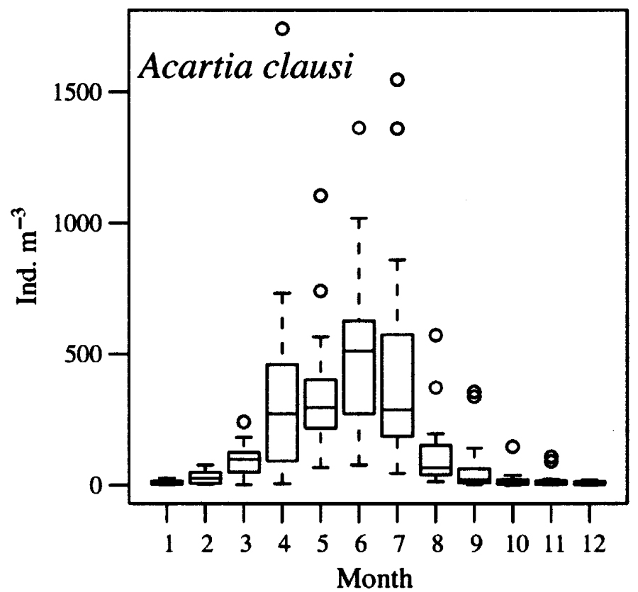 Species Acartia (Acartiura) clausi - Distribution map 29