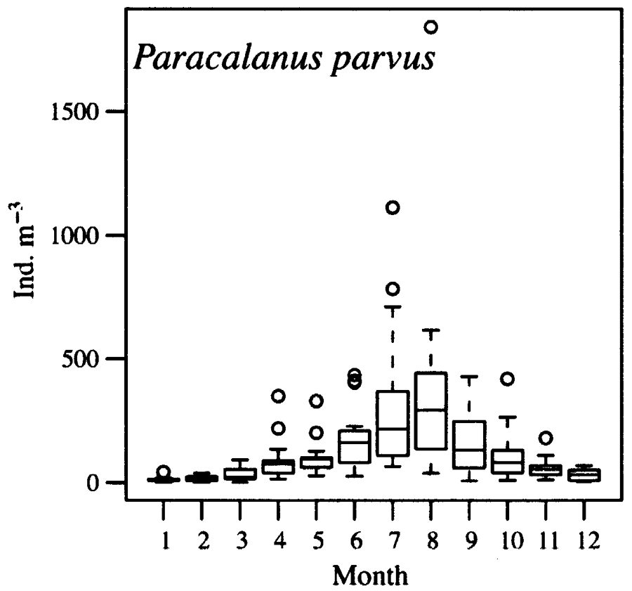 Species Paracalanus parvus - Distribution map 30