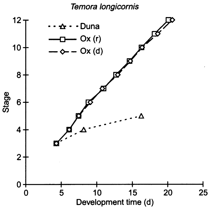 Species Temora longicornis - Distribution map 54