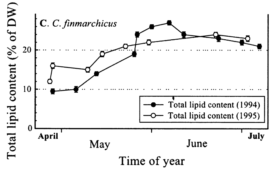 Espce Calanus finmarchicus - Carte de distribution 65