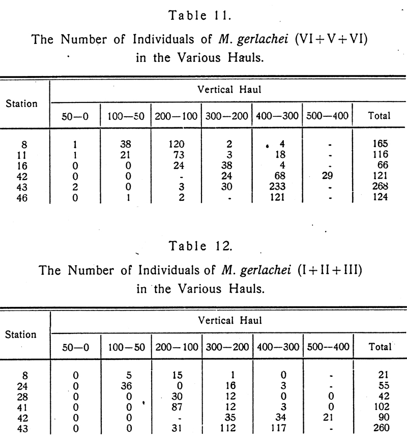 Espce Metridia gerlachei - Carte de distribution 17