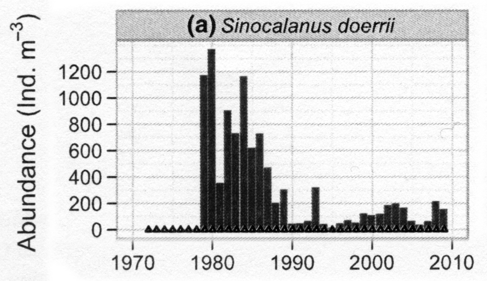 Espce Sinocalanus doerrii - Carte de distribution 2