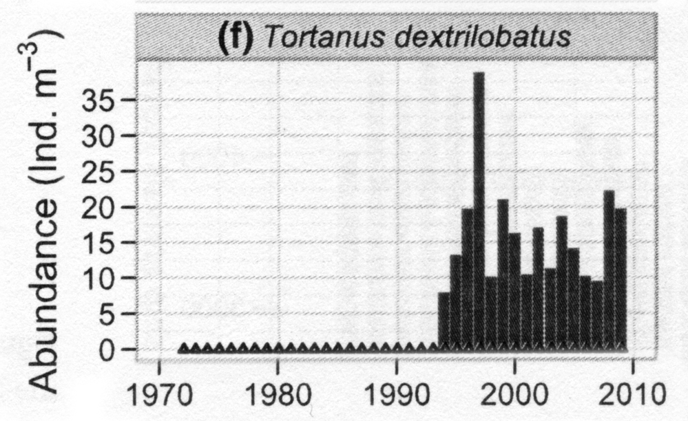 Species Tortanus (Eutortanus) dextrilobatus - Distribution map 3