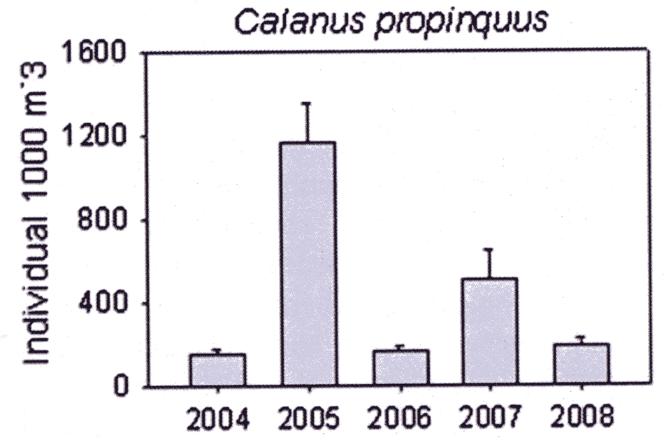 Espèce Calanus propinquus - Carte de distribution 34
