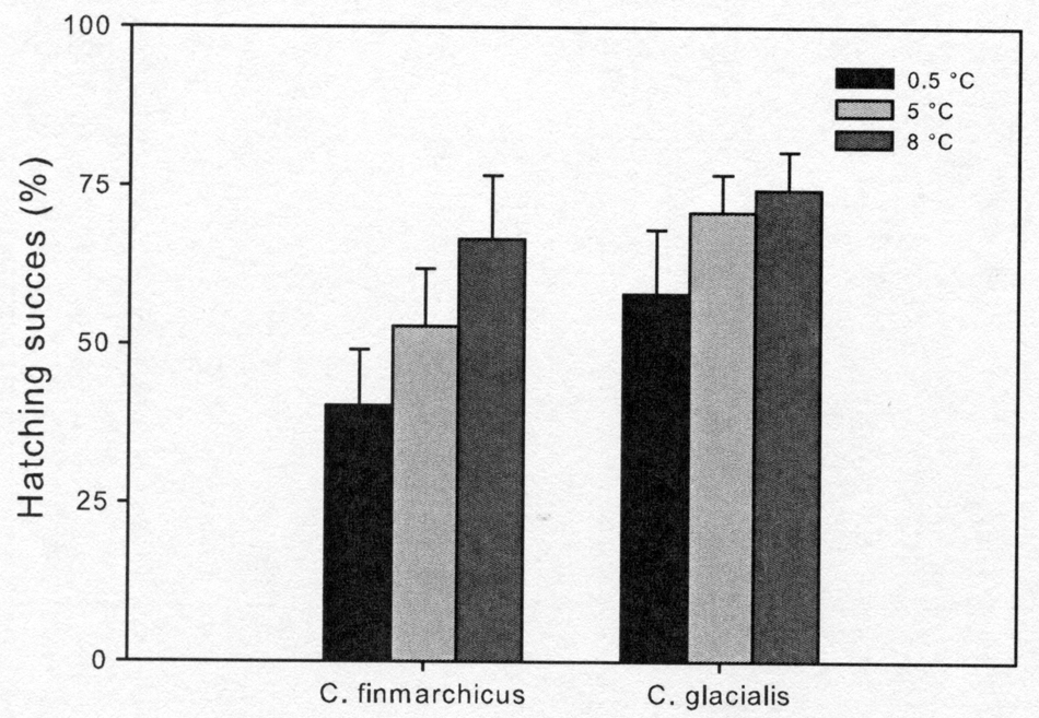 Espce Calanus glacialis - Carte de distribution 33