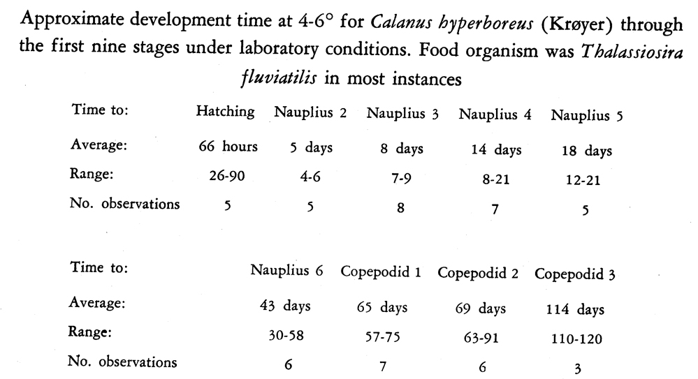 Espce Calanus hyperboreus - Carte de distribution 22