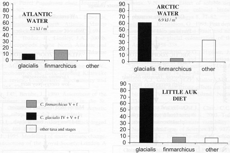 Espce Calanus glacialis - Carte de distribution 36