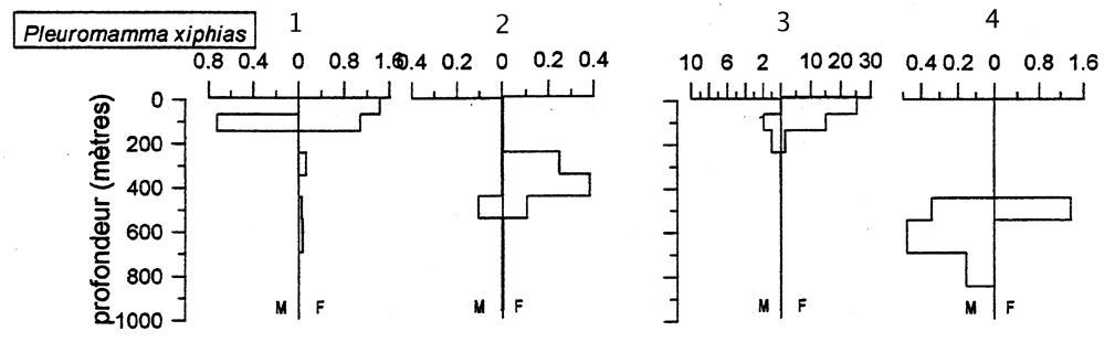 Espce Pleuromamma xiphias - Carte de distribution 14