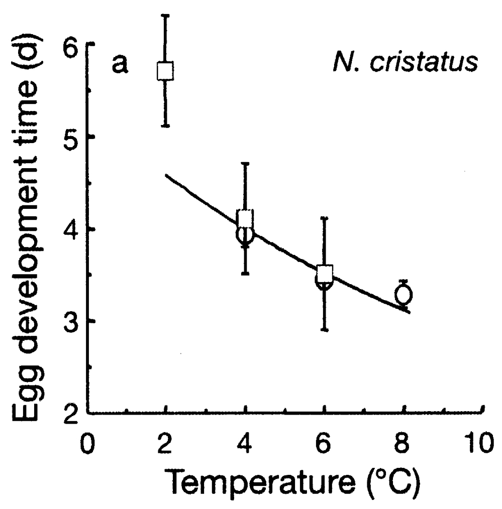 Espce Neocalanus cristatus - Carte de distribution 9