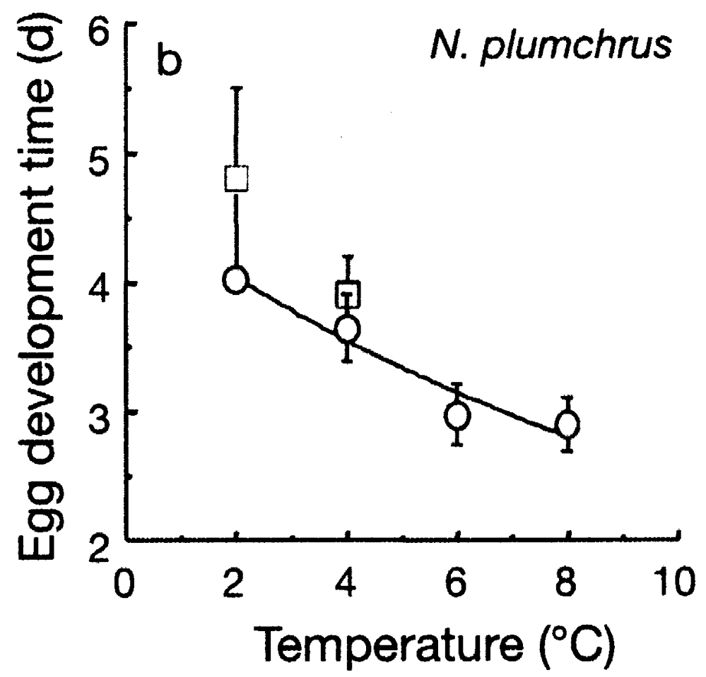 Espce Neocalanus plumchrus - Carte de distribution 13