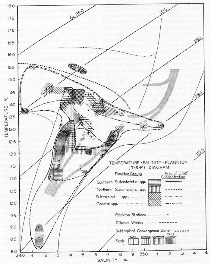 Species Calanus simillimus - Distribution map 27