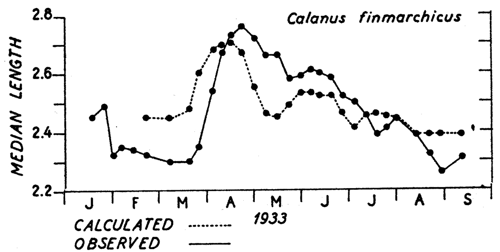 Espce Calanus finmarchicus - Carte de distribution 107