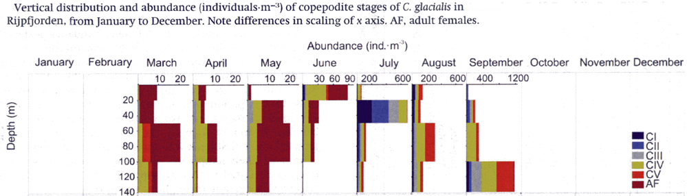 Espce Calanus glacialis - Carte de distribution 49